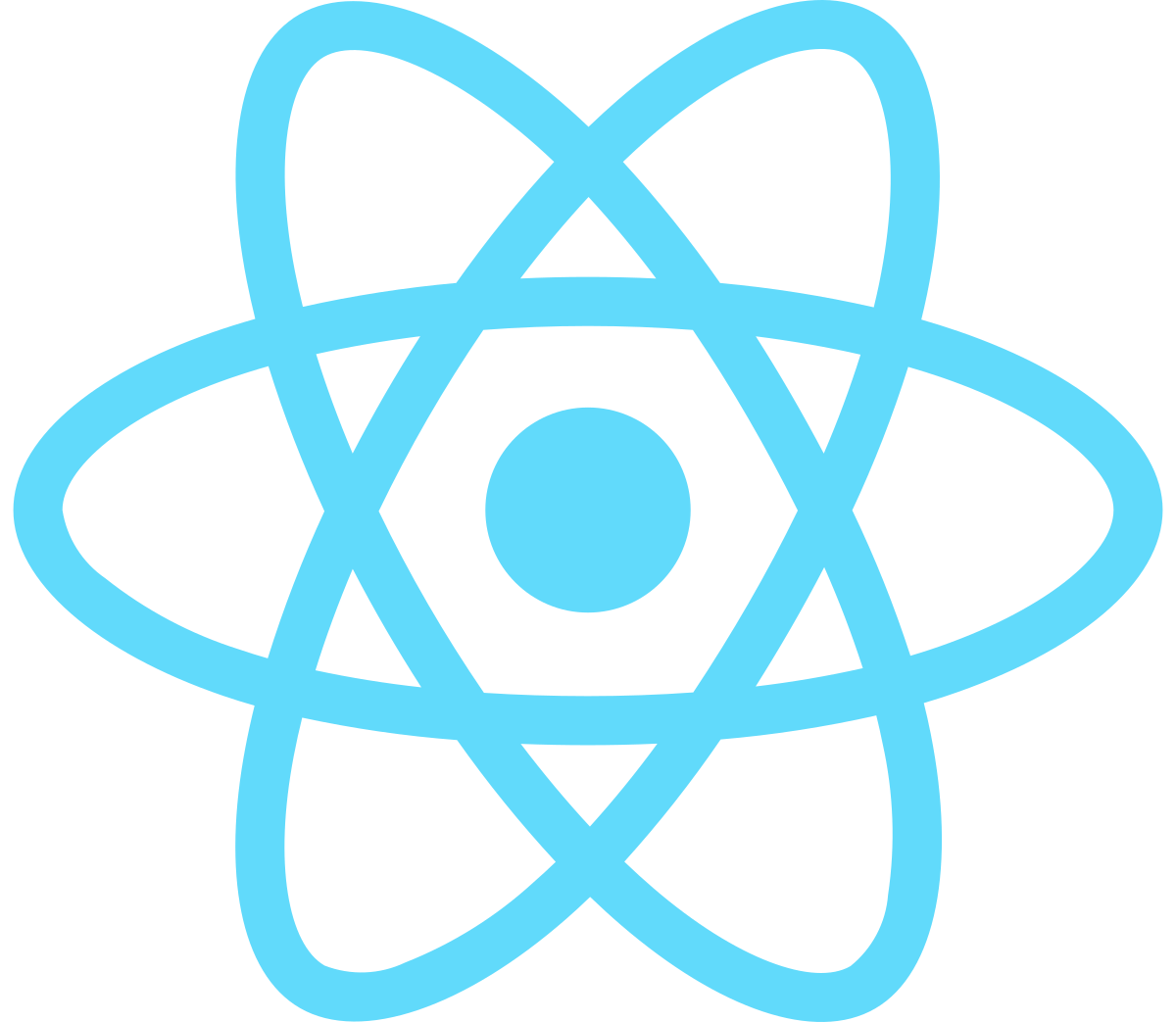 Easy React snippets